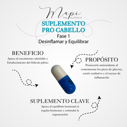 Fase 1: Desinflamar y Equilibrar